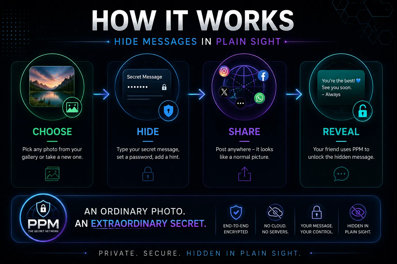 How it works?